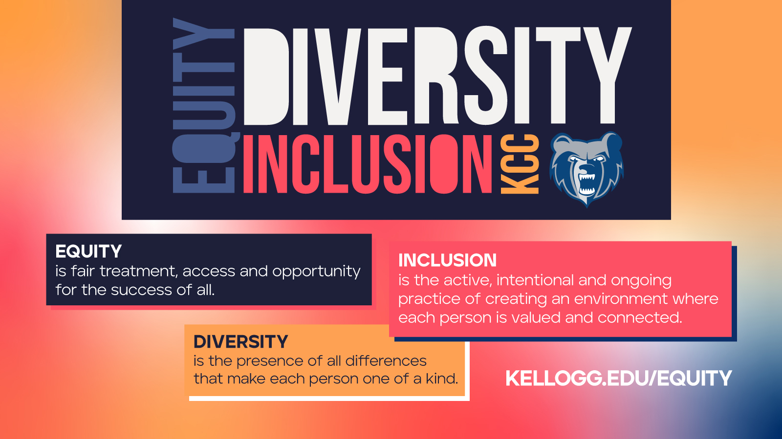 Text that reads, "Equity. Diversity. Inclusion. KCC. Equity is fair treatment, access, and opportunity for the success of all. Diversity is the presence of differences that make each person one of a kind. Inclusion is the active, intentional, and ongoing practice of creating an environment where each person is valued and connected."